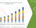 Baking Enzymes Market Rises as Demand for Clean-Label Bakery Products Grows