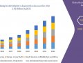 Urban Parenting Trends Drive Baby Stroller Market Growth