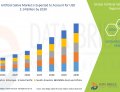 Artificial Saliva Market Expands Amid Rising Geriatric and Cancer Populations